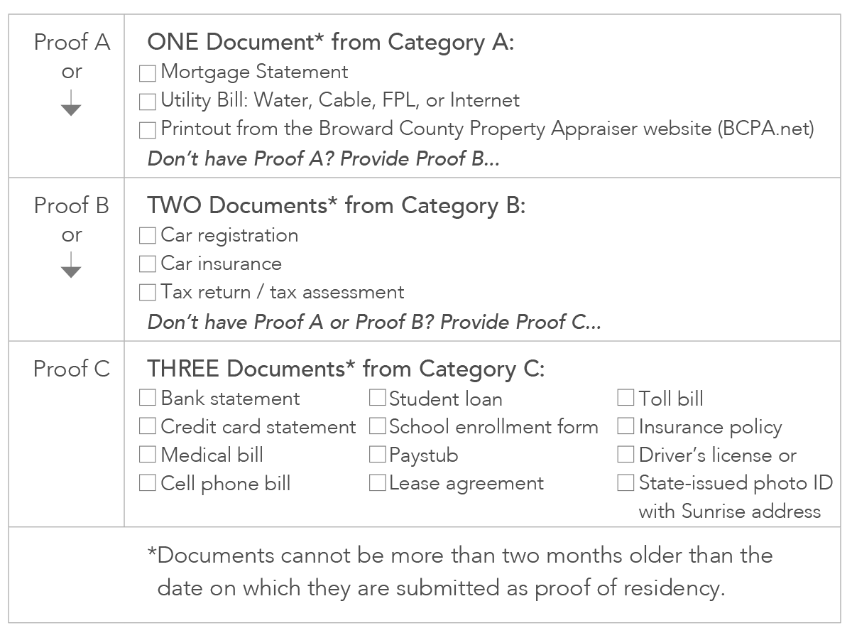 Proof of Residency Requirements