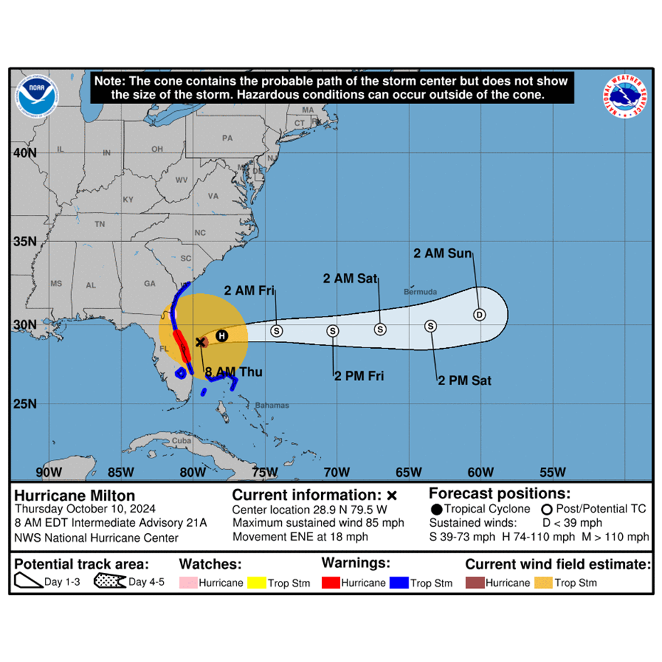 Hurricane Milton: Forecast Track